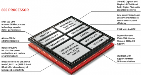 Qualcomm Snapdragon 800 и 801: в чем же разница?