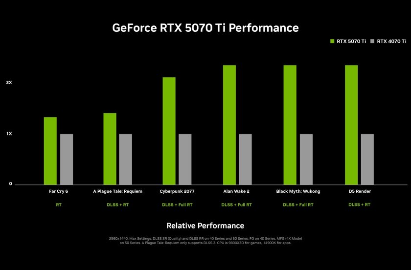 MSI официально подтвердила релиз видеокарты RTX 5070 Ti уже 20 февраля