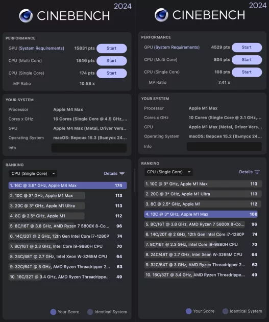 Когда выбираешь лучшее. Сравнение Apple MacBook Pro M1 Max и M4 Max в играх и программах — Железо и производительность. 1