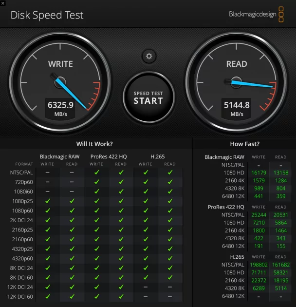 Когда выбираешь лучшее. Сравнение Apple MacBook Pro M1 Max и M4 Max в играх и программах — Железо и производительность. 9