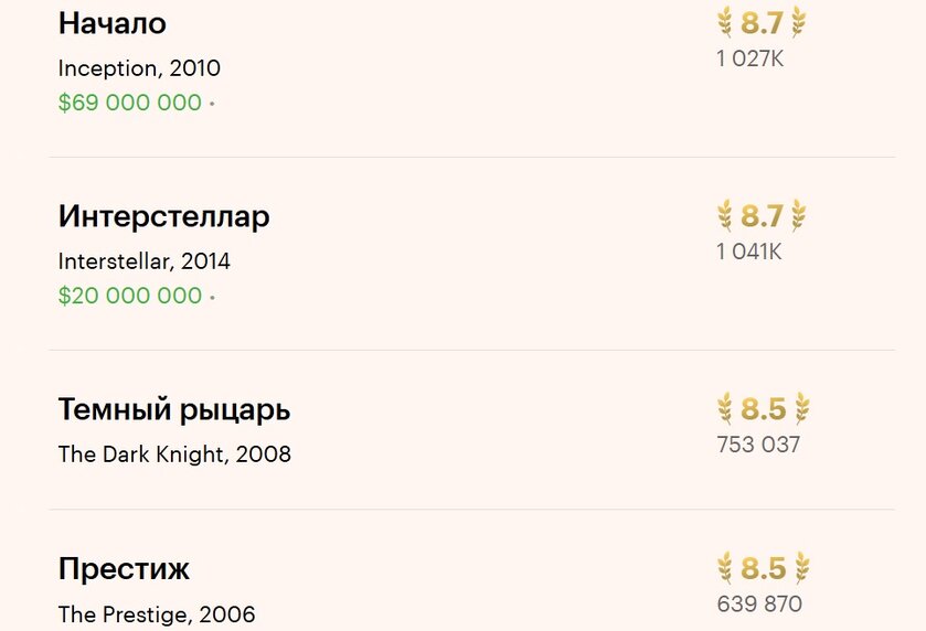 Критический эффект Кинопоиска и IMDb: почему не стоит ориентироваться на отзывы кинокритиков