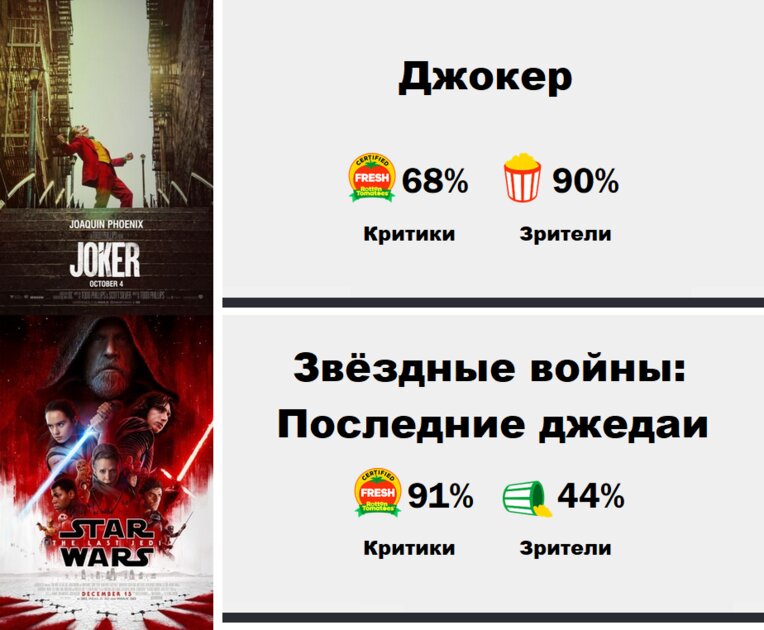 Критический эффект Кинопоиска и IMDb: почему не стоит ориентироваться на отзывы кинокритиков