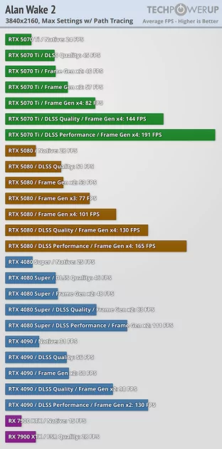 Действительно мощная видеокарта, которая не тянет 4К: обзор MSI GeForce RTX 5070 Ti Ventus 3X OC — DLSS 4. 1