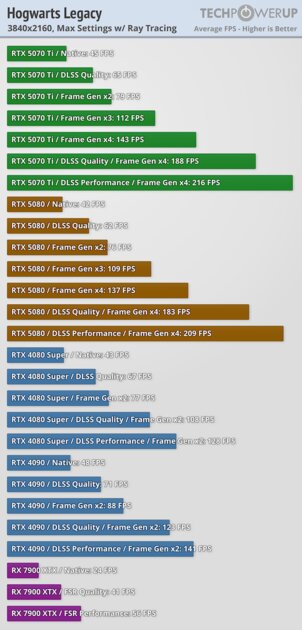 Действительно мощная видеокарта, которая не тянет 4К: обзор MSI GeForce RTX 5070 Ti Ventus 3X OC — DLSS 4. 2