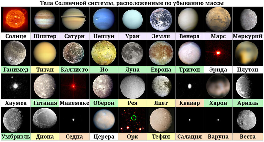 Как учёным удалось взвесить Солнце, ни разу не бывав в космосе