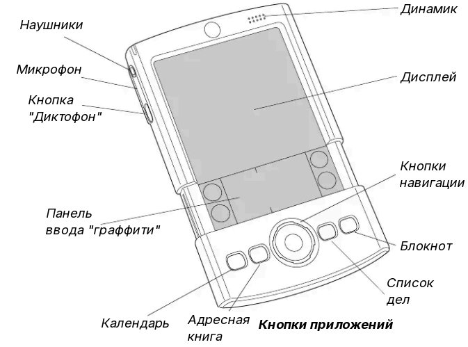 Удивительный и забытый Palm: операционная система, которая изменила всё