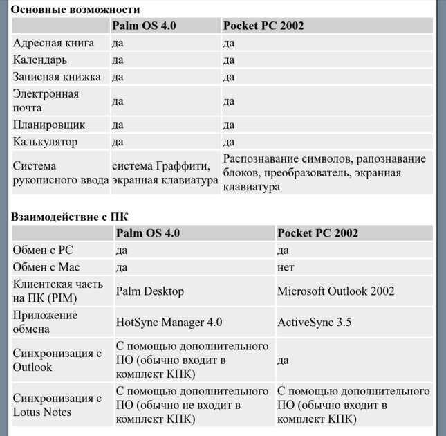 Удивительный и забытый Palm: операционная система, которая изменила всё