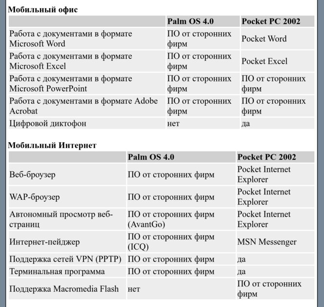 Удивительный и забытый Palm: операционная система, которая изменила всё