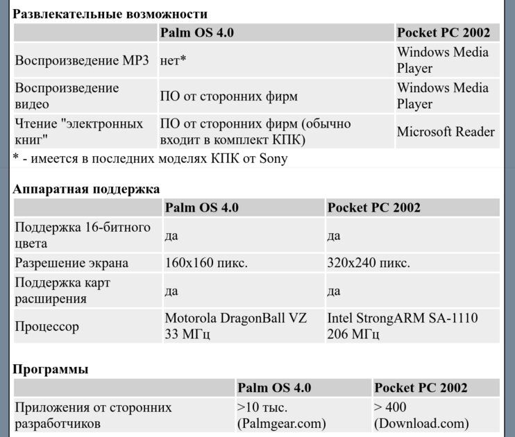 Удивительный и забытый Palm: операционная система, которая изменила всё