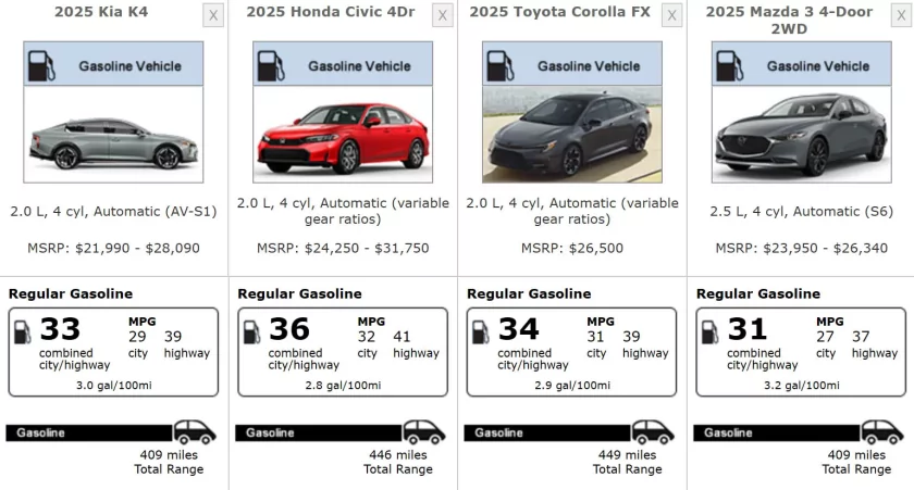 Технологичный, недорогой и продуманный седан: обзор Kia K4 2025 — Расход топлива. 1