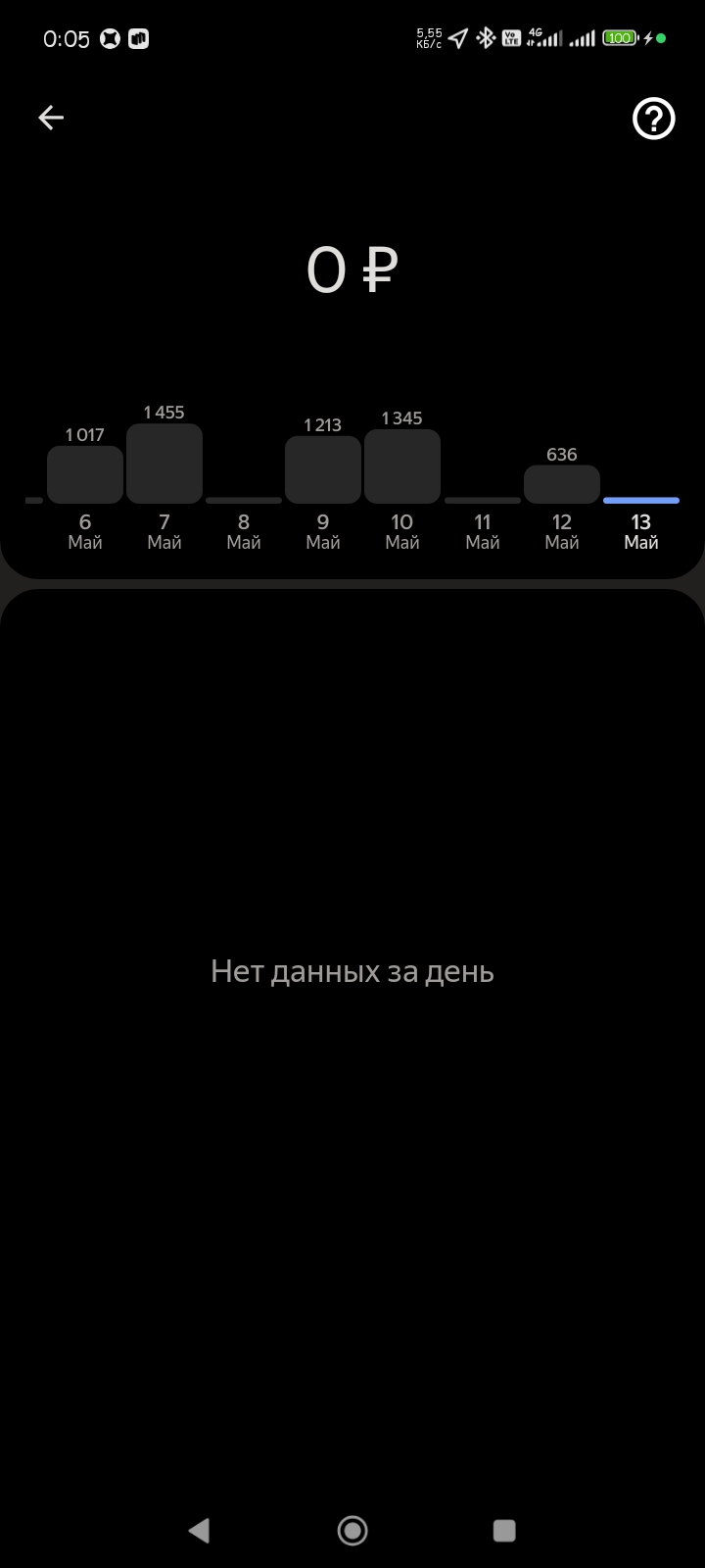 Для Нейро Яндекс
