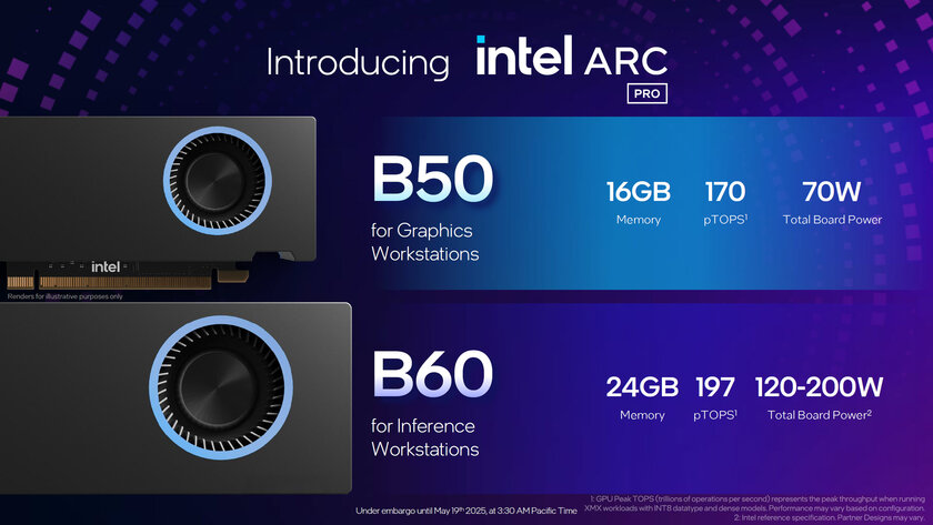 Intel представила Arc Pro B50 и B60 — профессиональные видеокарты с 3-кратным ускорением в ИИ-задачах