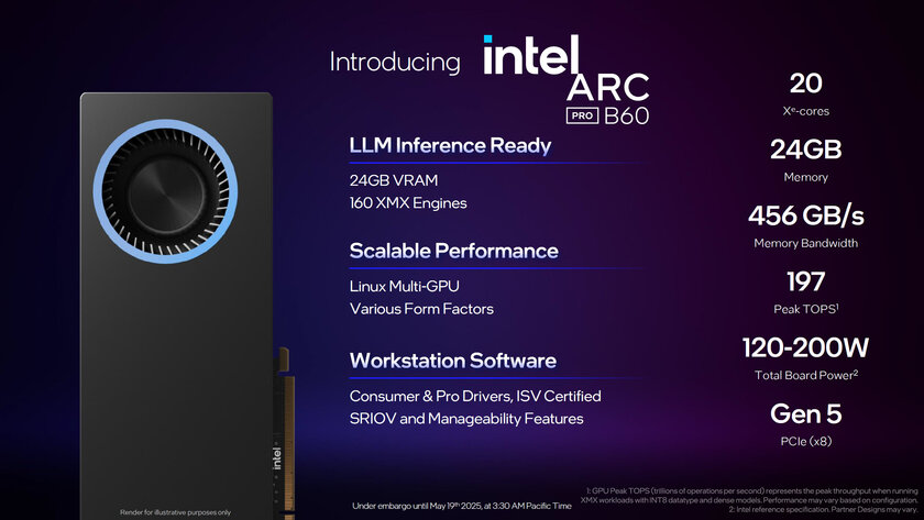 Intel представила Arc Pro B50 и B60 — профессиональные видеокарты с 3-кратным ускорением в ИИ-задачах