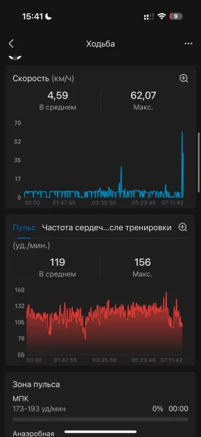Вы все это время неправильно пользовались умными часами: 10 дней с Amazfit Bip 6