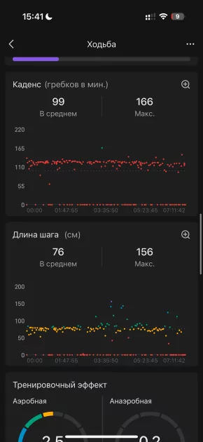 Вы все это время неправильно пользовались умными часами: 10 дней с Amazfit Bip 6