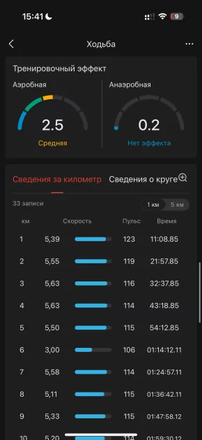 Вы все это время неправильно пользовались умными часами: 10 дней с Amazfit Bip 6