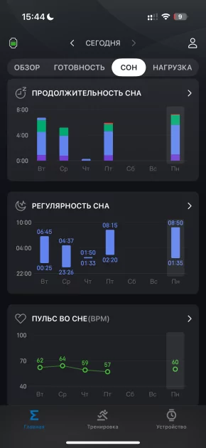 Вы все это время неправильно пользовались умными часами: 10 дней с Amazfit Bip 6