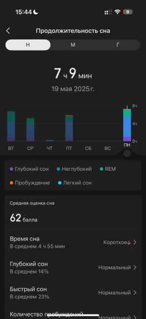 Вы все это время неправильно пользовались умными часами: 10 дней с Amazfit Bip 6