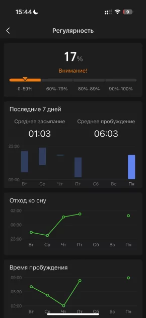 Вы все это время неправильно пользовались умными часами: 10 дней с Amazfit Bip 6