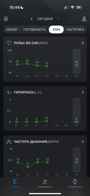Вы все это время неправильно пользовались умными часами: 10 дней с Amazfit Bip 6