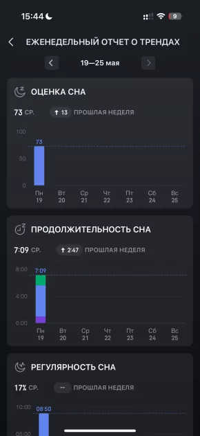 Вы все это время неправильно пользовались умными часами: 10 дней с Amazfit Bip 6