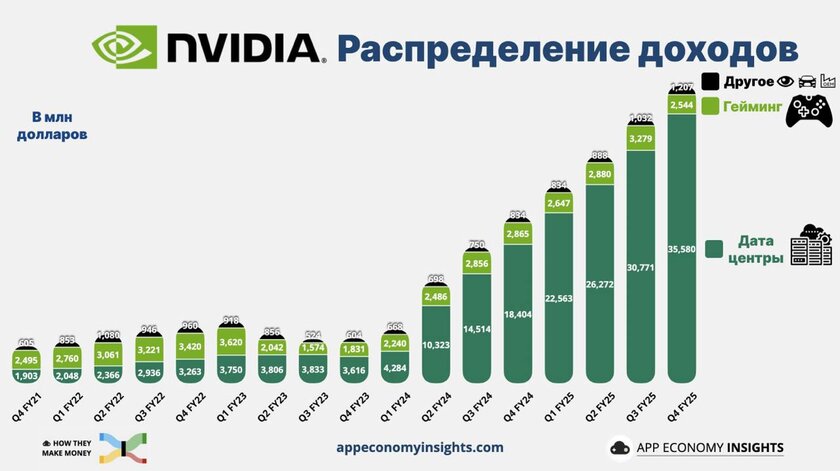 DLSS, пять игр и жёсткие условия: почему не стоит доверять «контролируемым» обзорам RTX 5060