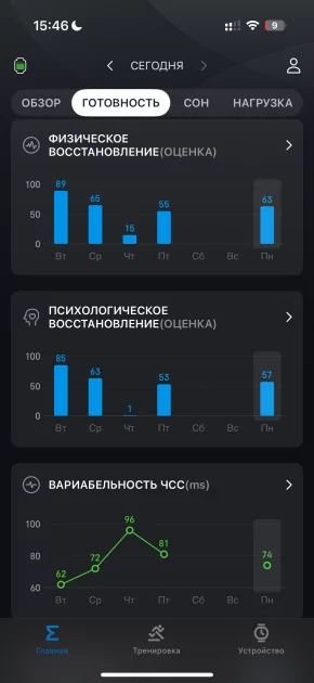 Вы все это время неправильно пользовались умными часами: 10 дней с Amazfit Bip 6