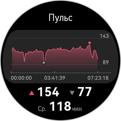К этому шли 10 лет: обзор умных часов HUAWEI WATCH 5 — медицинская лаборатория на руке — Спорт. 3