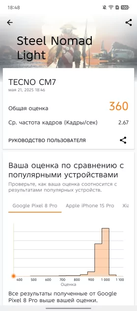 Недорогой смартфон с ИИ, модным корпусом и 144 Гц: обзор TECNO CAMON 40 Pro 5G