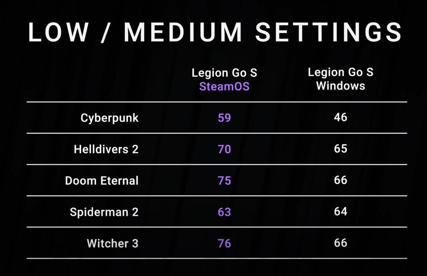 Инсайдер: Microsoft отложила разработку конкурента Steam Deck ради улучшения Windows 11