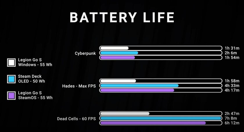 Инсайдер: Microsoft отложила разработку конкурента Steam Deck ради улучшения Windows 11