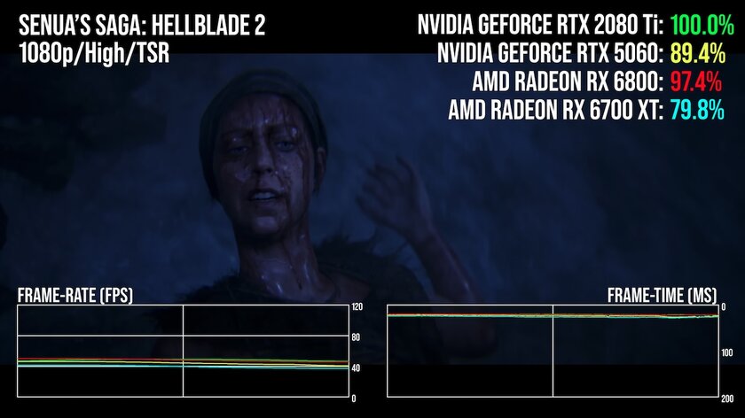 Древнюю RTX 2080 Ti сравнили с RTX 5060: «старичок» во многих играх набирает больше FPS