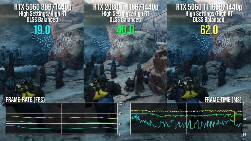 Древнюю RTX 2080 Ti сравнили с RTX 5060: «старичок» во многих играх набирает больше FPS