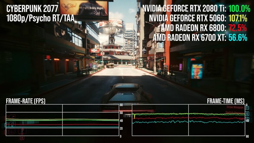 Древнюю RTX 2080 Ti сравнили с RTX 5060: «старичок» во многих играх набирает больше FPS