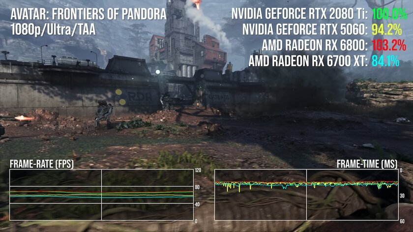 Древнюю RTX 2080 Ti сравнили с RTX 5060: «старичок» во многих играх набирает больше FPS
