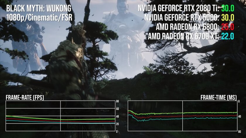 Древнюю RTX 2080 Ti сравнили с RTX 5060: «старичок» во многих играх набирает больше FPS