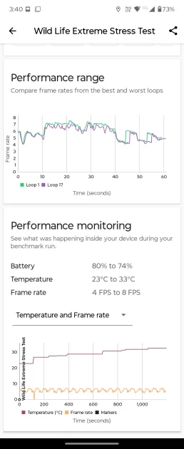 Шикарный дисплей, неплохие камеры и минимум апгрейдов: обзор Motorola Razr 60 — Производительность и тесты. 6
