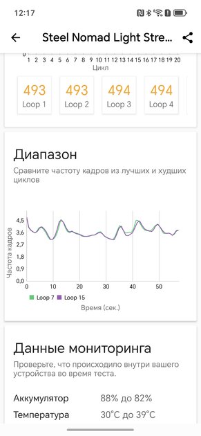 200 Мп, 120 Гц и батарея, которой можно лишь позавидовать: обзор HONOR 400 — Производительность и тесты. 8