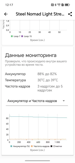 200 Мп, 120 Гц и батарея, которой можно лишь позавидовать: обзор HONOR 400 — Производительность и тесты. 9