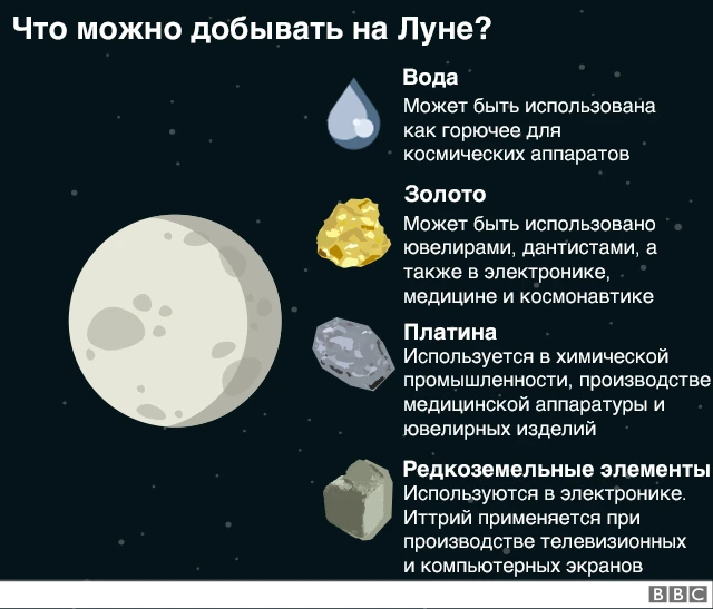 Лунная гонка 2.0: почему и как США, Россия и Китай мечтают колонизировать спутник Земли
