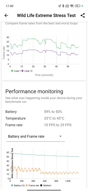 Обзор POCO F7: этим смартфоном POCO обставила саму Xiaomi — да, такое возможно — Производительность. 9