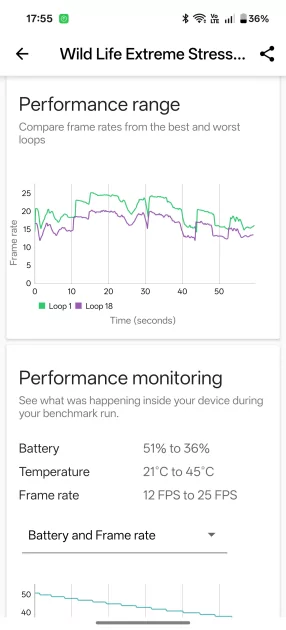 Обзор OnePlus Nord 5 — умудрились сделать и хуже, и лучше одновременно. Вот что из этого вышло — Производительность. 9