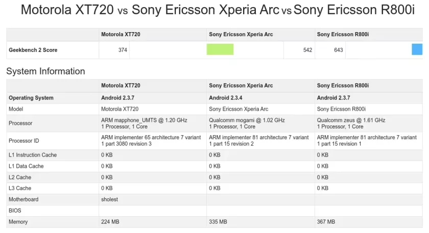 Купил смартфон Sony Ericsson из древних времен и остался приятно удивлен: Xperia Arc в 2025 году — Тестируем и играем. 2