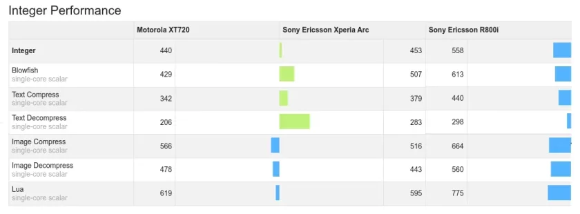 Купил смартфон Sony Ericsson из древних времен и остался приятно удивлен: Xperia Arc в 2025 году — Тестируем и играем. 3