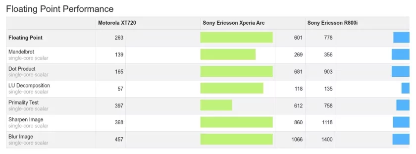 Купил смартфон Sony Ericsson из древних времен и остался приятно удивлен: Xperia Arc в 2025 году — Тестируем и играем. 4