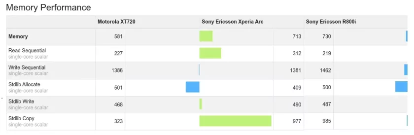 Купил смартфон Sony Ericsson из древних времен и остался приятно удивлен: Xperia Arc в 2025 году — Тестируем и играем. 5