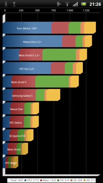Купил смартфон Sony Ericsson из древних времен и остался приятно удивлен: Xperia Arc в 2025 году — Тестируем и играем. 1