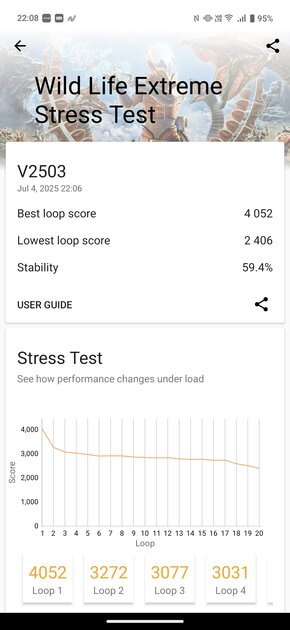 Дождались — компактный, мощный, и автономный (!) камерофон. Обзор vivo X200 FE — Производительность. 7