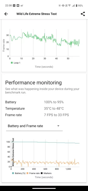 Дождались — компактный, мощный, и автономный (!) камерофон. Обзор vivo X200 FE — Производительность. 8