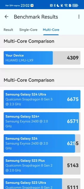 Присмотритесь к задней панели — такой камеры больше ни у кого нет! Обзор HUAWEI Pura 80 Ultra